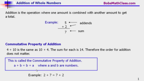 1.3 Addition of Whole Numbers