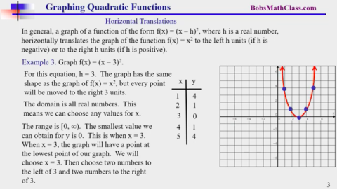11.5 Graphing Quadratic Functions