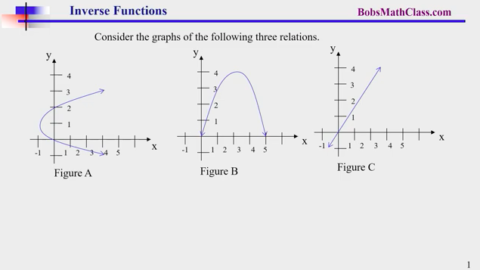 8.6 Inverse Functions