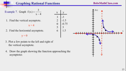 13.5 Graphing Rational Functions