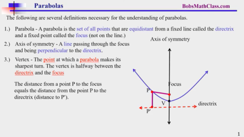 14.2 Parabolas