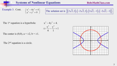 14.5 Systems of Nonlinear Equations