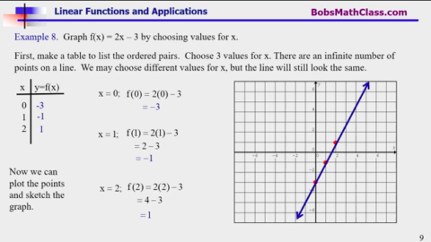 9.2 Linear Functions