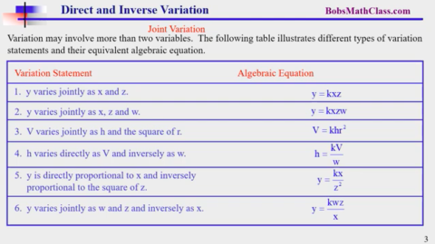 9.7 Direct and Inverse Variation