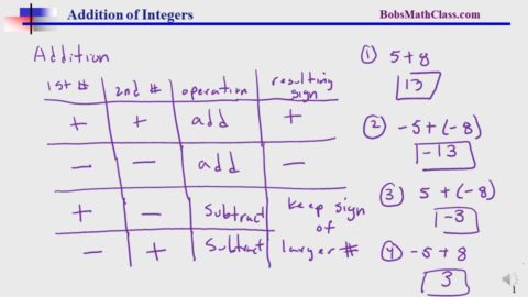 1.3 Addition of Integers